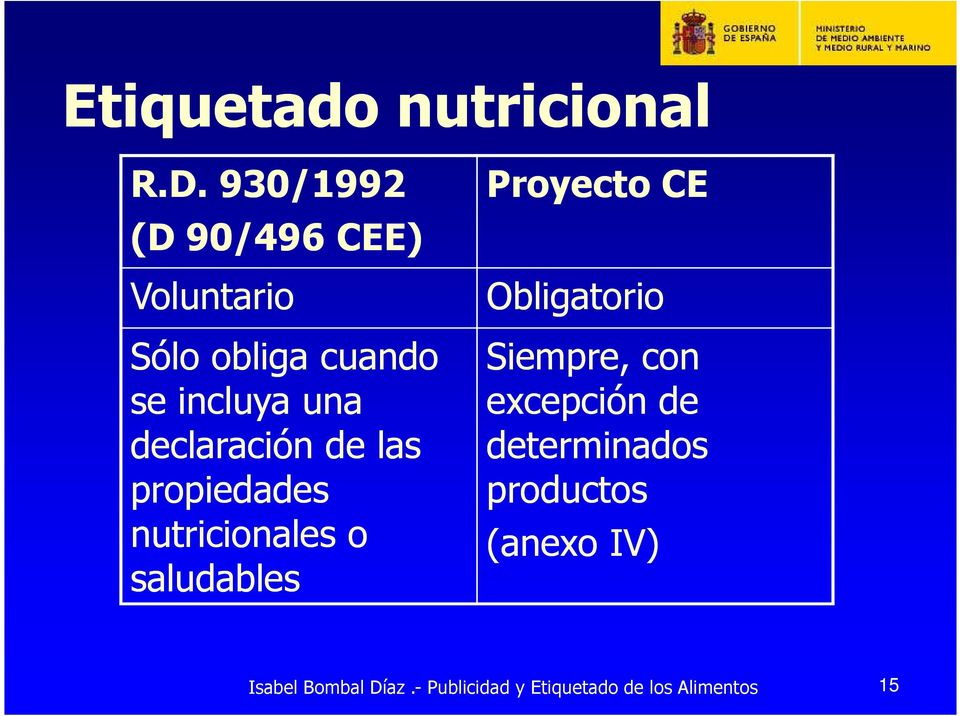 declaración de las propiedades nutricionales o saludables Proyecto CE