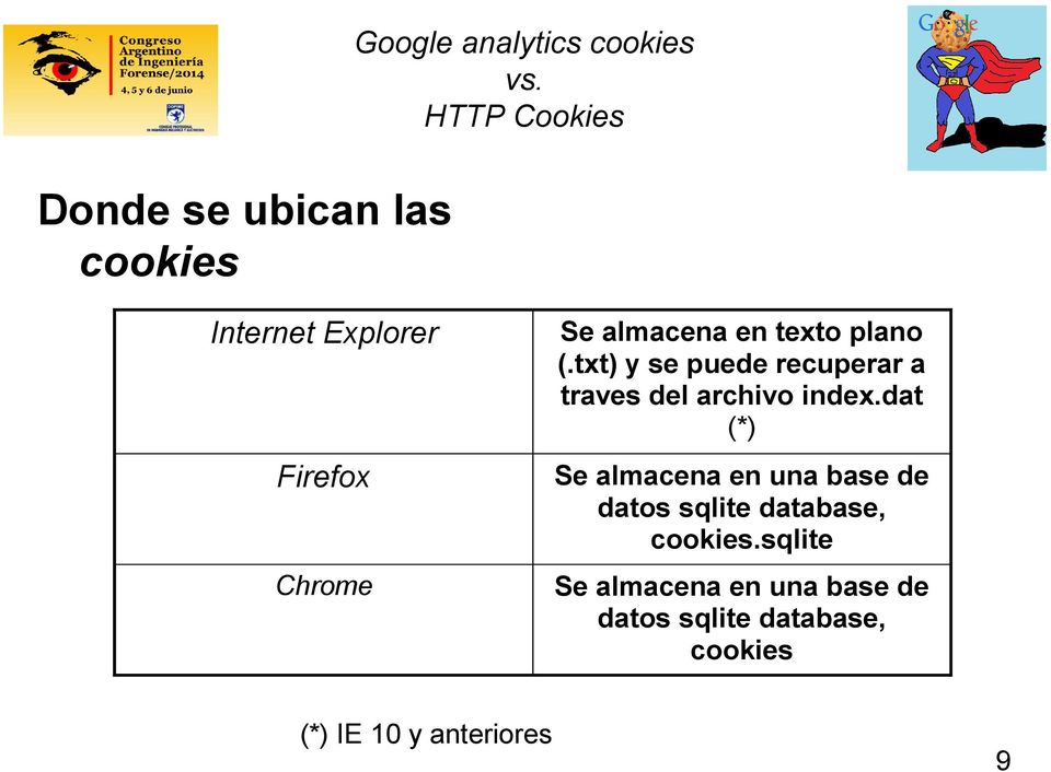 dat (*) Firefox Se almacena en una base de datos sqlite database, cookies.
