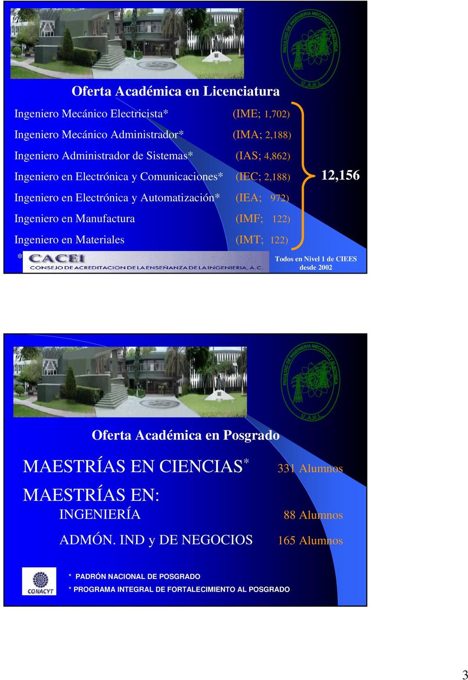Manufactura (IMF; 122) Ingeniero en Materiales (IMT; 122) * Todos en Nivel 1 de CIEES desde 2002 Oferta Académica en Posgrado MAESTRÍAS EN CIENCIAS *