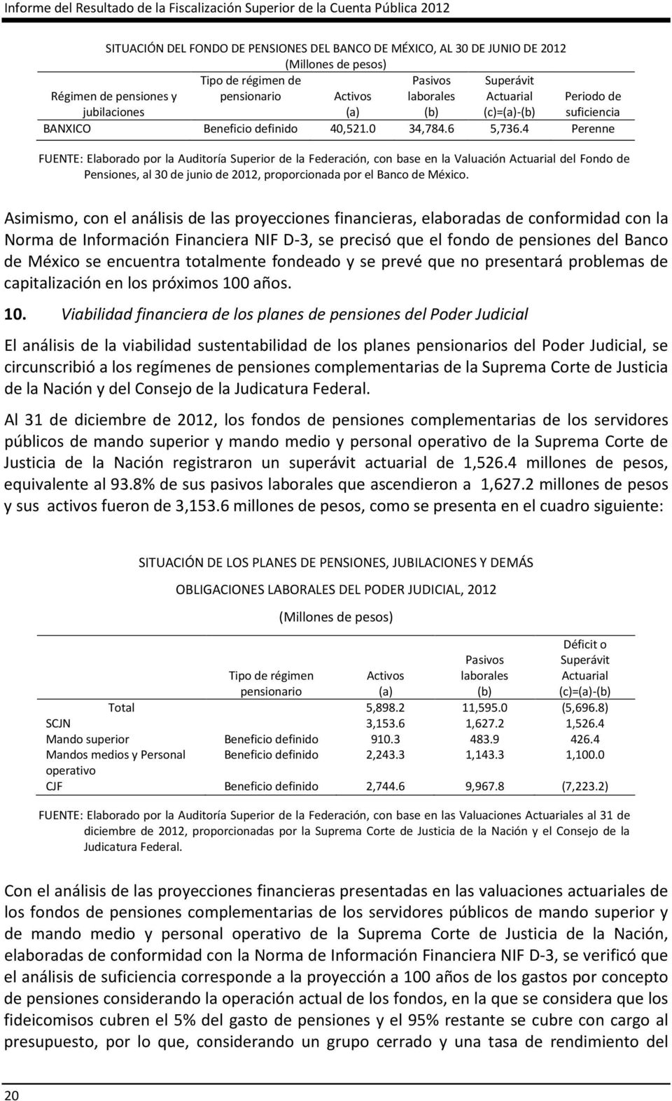 4 Perenne FUENTE: Elaborado por la Auditoría Superior de la Federación, con base en la Valuación Actuarial del Fondo de Pensiones, al 30 de junio de 2012, proporcionada por el Banco de México.
