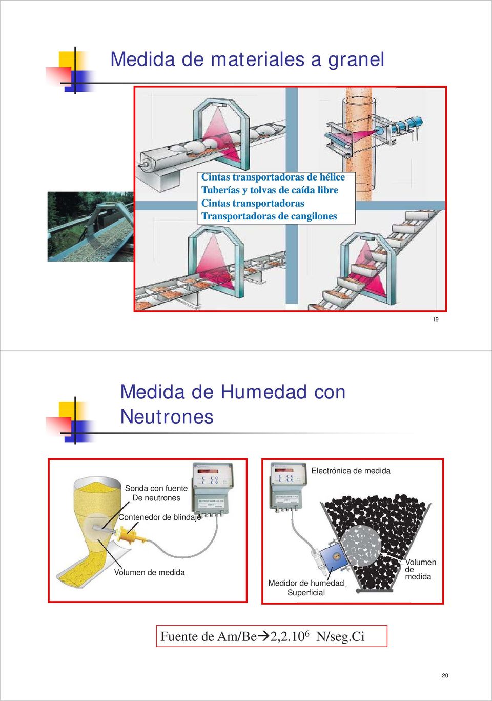 Neutrones Electrónica de medida Sonda con fuente De neutrones Contenedor de blindaje