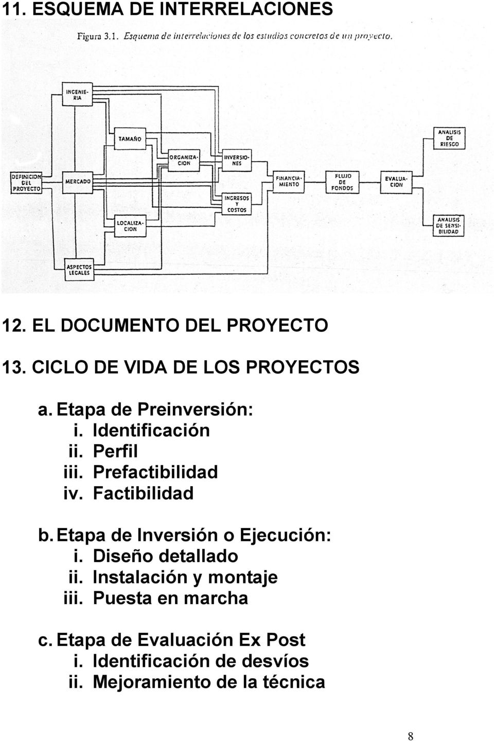 Prefactibilidad iv. Factibilidad b. Etapa de Inversión o Ejecución: i. Diseño detallado ii.