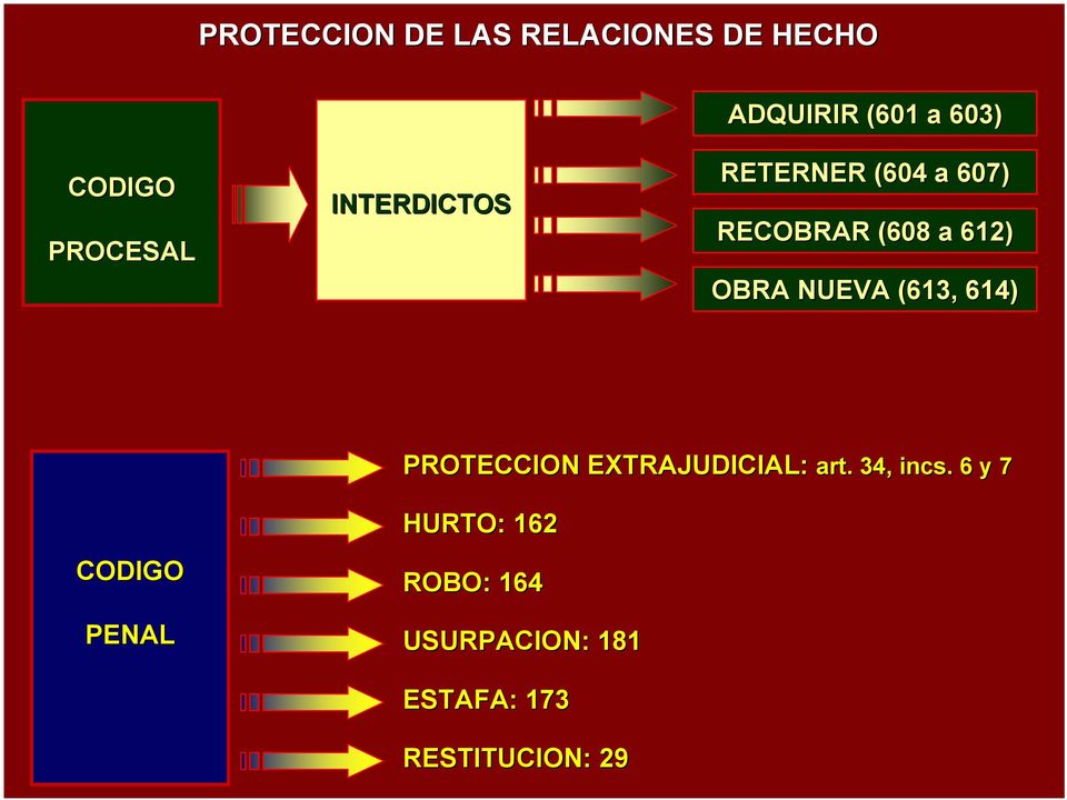 NUEVA (613, 614) PROTECCION EXTRAJUDICIAL: art. 34, incs.