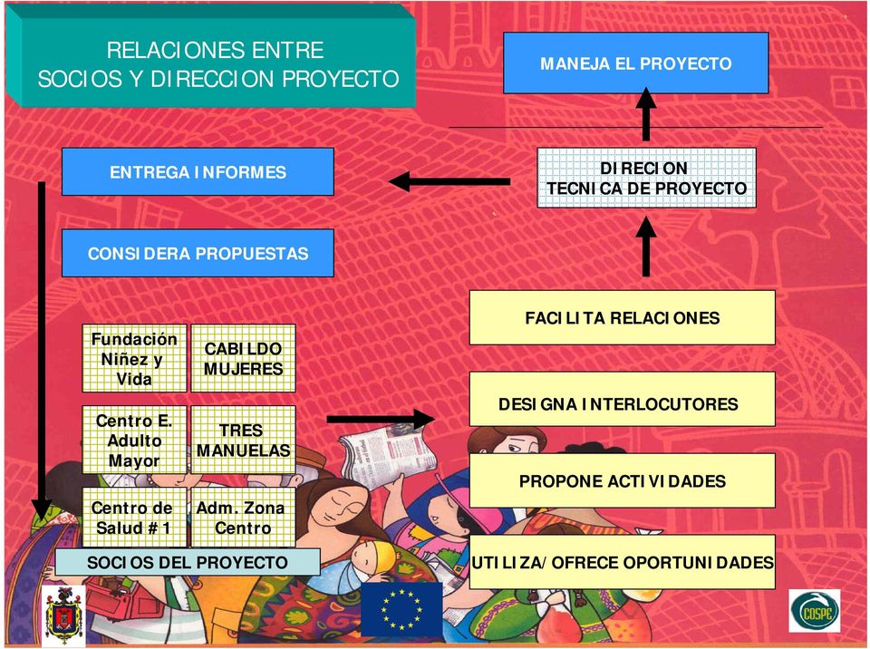 Adulto Mayor Centro de Salud #1 CABILDO MUJERES TRES MANUELAS Adm.