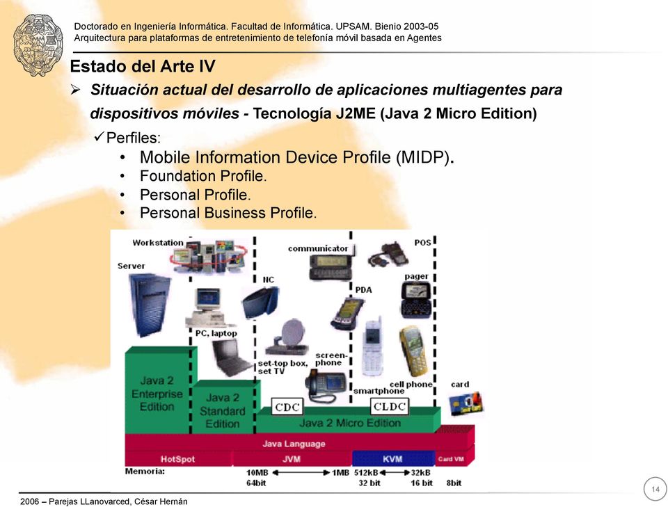 J2ME (Java 2 Micro Edition) ü Perfiles: Mobile Information Device