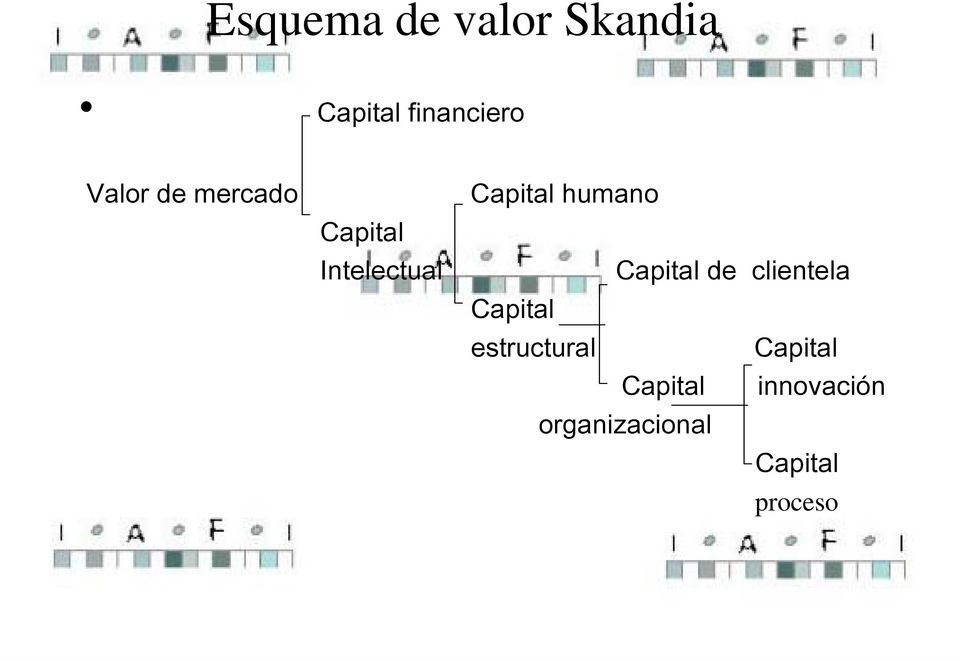 Intelectual Capital de clientela Capital