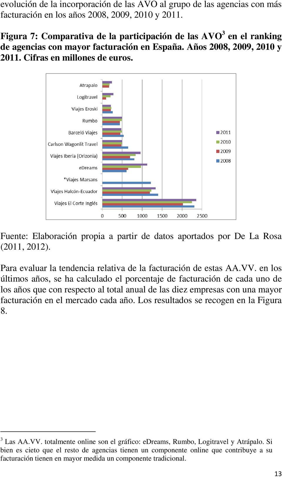 Fuente: Elaboración propia a partir de datos aportados por De La Rosa (2011, 2012). Para evaluar la tendencia relativa de la facturación de estas AA.VV.