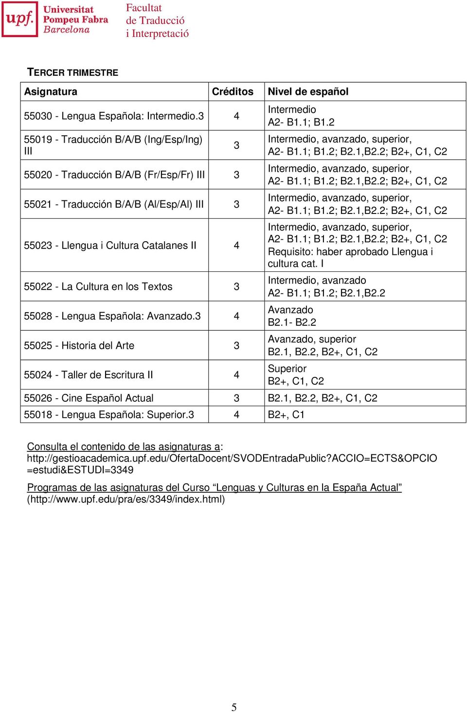 Textos 3 55028 - Lengua Española: Avanzado.3 4 55025 - Historia del Arte 3 55024 - Taller de Escritura II 4 3 Intermedio A2- B1.1; B1.2 Requisito: haber aprobado Llengua i cultura cat.