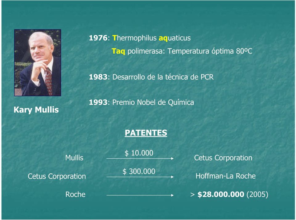Premio Nobel de Química PATENTES Mullis Cetus Corporation $ 10.
