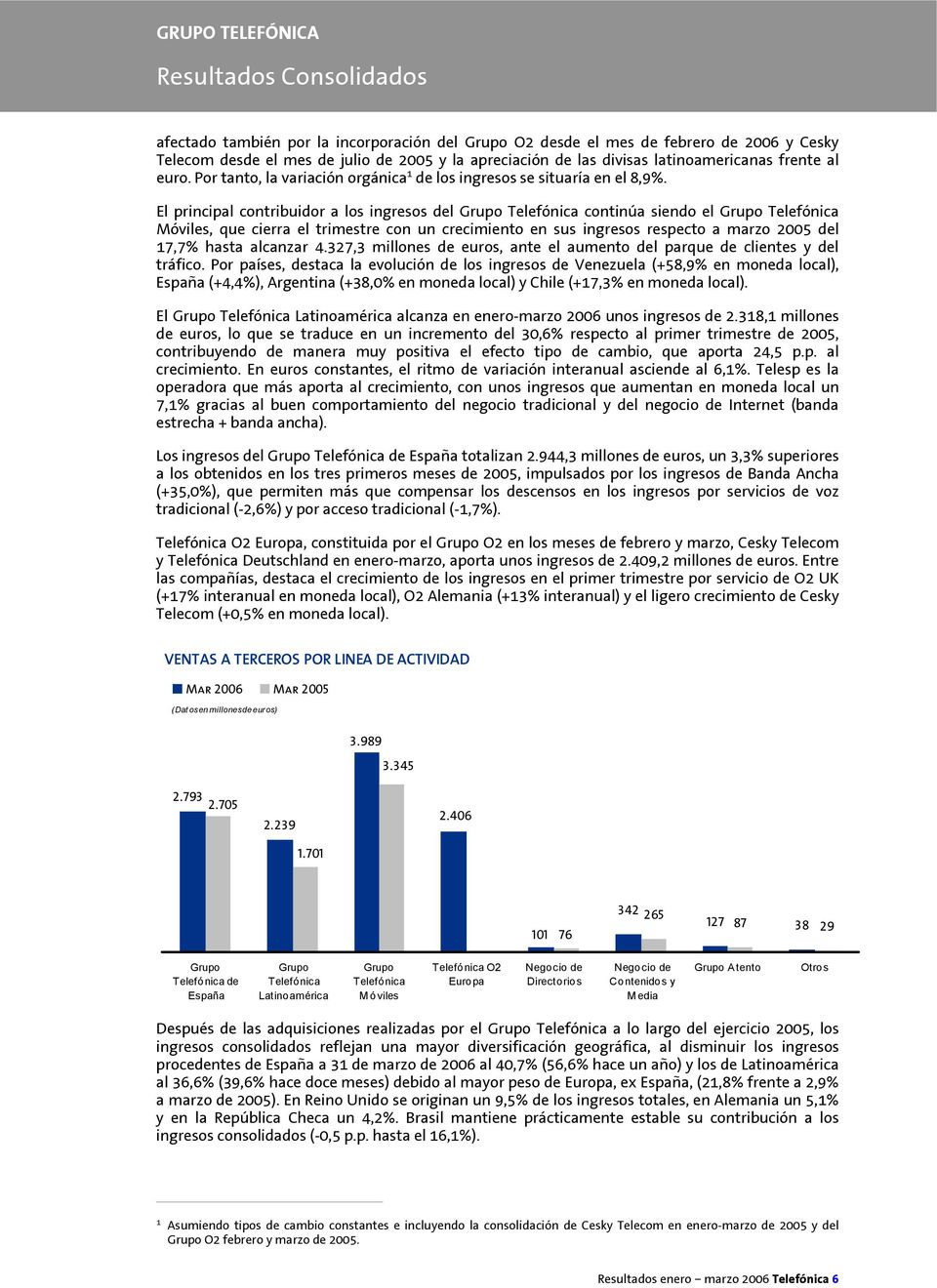 El principal contribuidor a los ingresos del Grupo Telefónica continúa siendo el Grupo Telefónica Móviles, que cierra el trimestre con un crecimiento en sus ingresos respecto a marzo 2005 del 17,7%