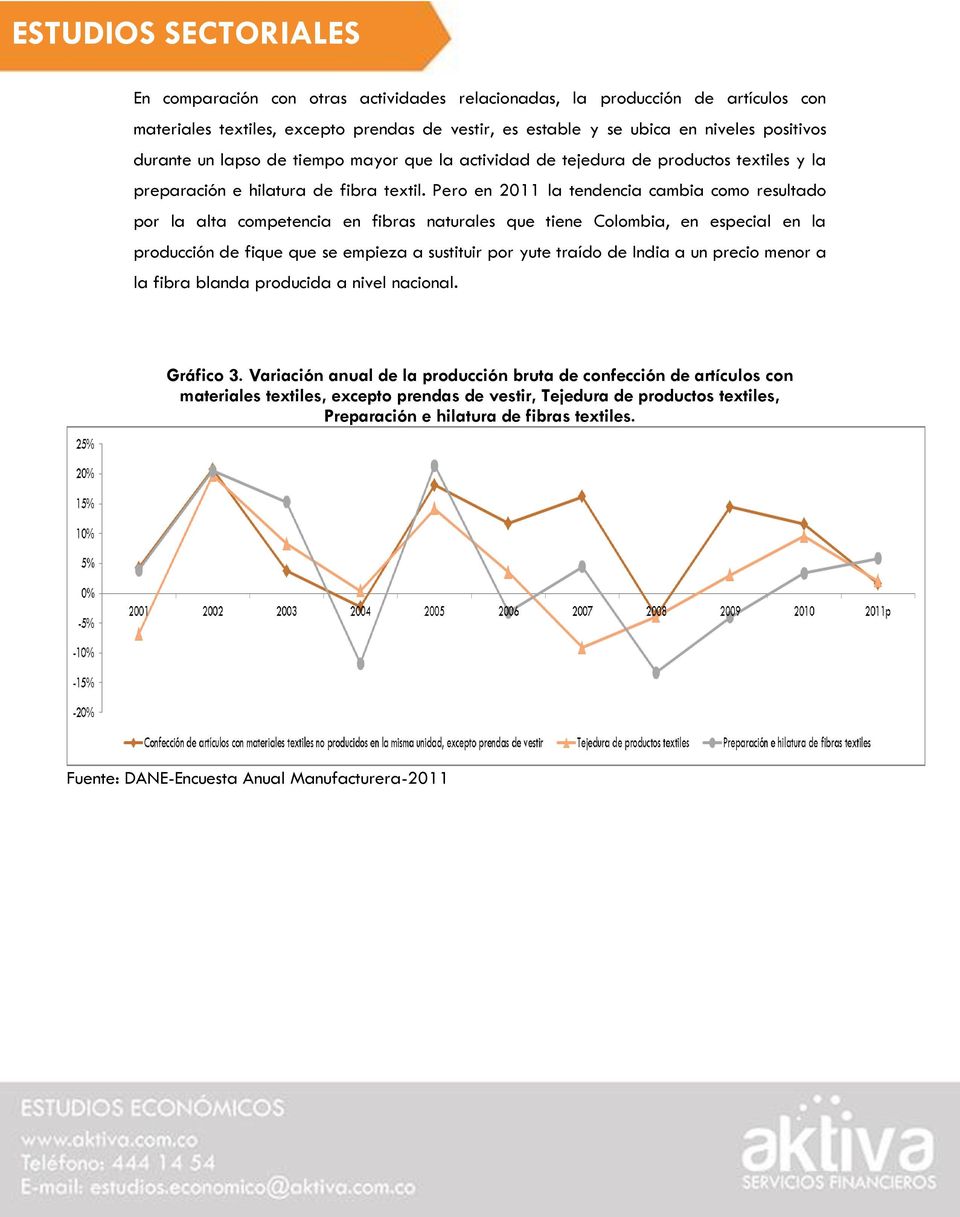 Pero en 2011 la tendencia cambia como resultado por la alta competencia en fibras naturales que tiene Colombia, en especial en la producción de fique que se empieza a sustituir por yute traído de
