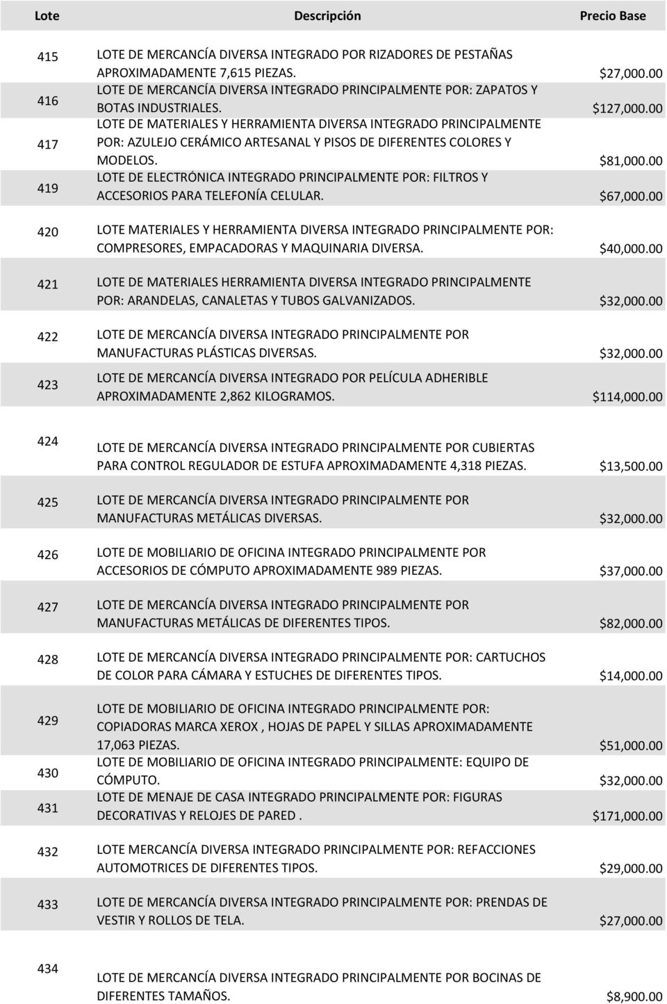 $67,000.00 420 LOTE MATERIALES Y HERRAMIENTA DIVERSA INTEGRADO PRINCIPALMENTE POR: COMPRESORES, EMPACADORAS Y MAQUINARIA DIVERSA. $40,000.
