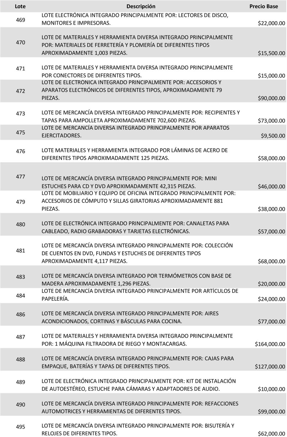 $90,000.00 473 LOTE DE MERCANCÍA DIVERSA INTEGRADO PRINCIPALMENTE POR: RECIPIENTES Y TAPAS PARA AMPOLLETA APROXIMADAMENTE 702,600 PIEZAS. $73,000.