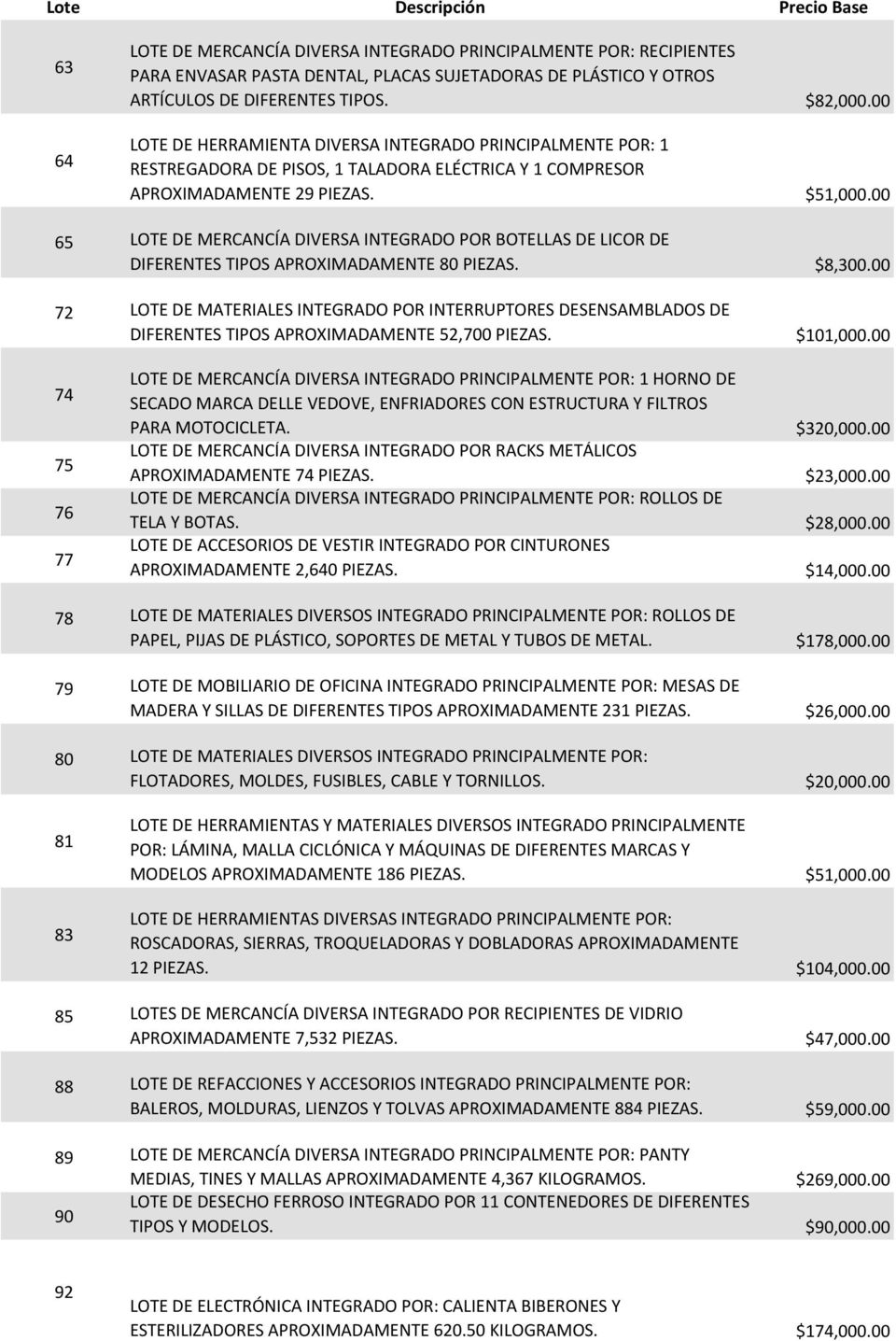 00 65 LOTE DE MERCANCÍA DIVERSA INTEGRADO POR BOTELLAS DE LICOR DE DIFERENTES TIPOS APROXIMADAMENTE 80 PIEZAS. $8,300.