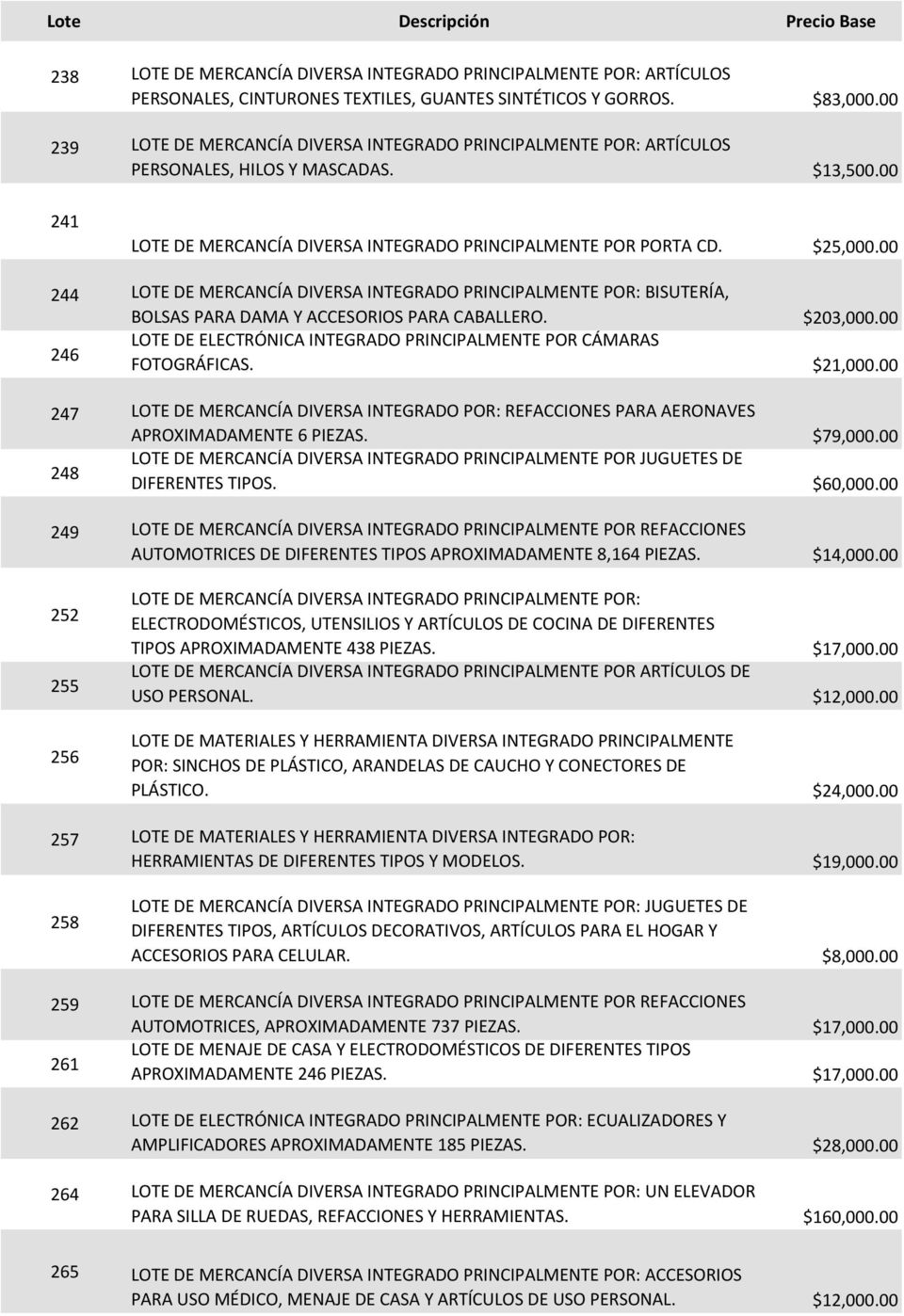 00 244 LOTE DE MERCANCÍA DIVERSA INTEGRADO PRINCIPALMENTE POR: BISUTERÍA, BOLSAS PARA DAMA Y ACCESORIOS PARA CABALLERO. $203,000.