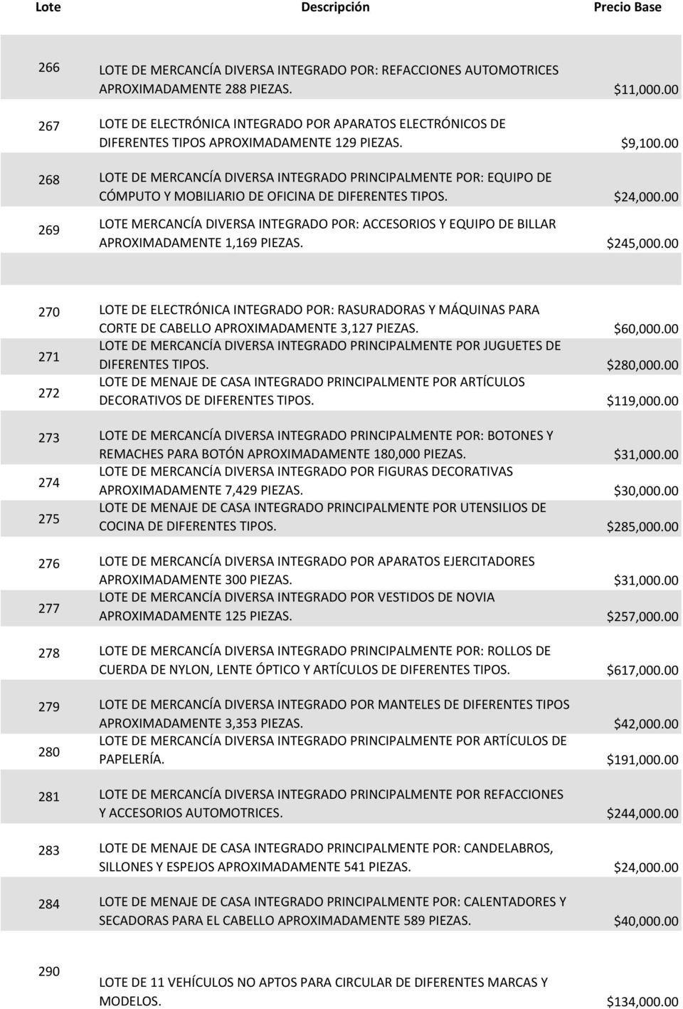 00 268 LOTE DE MERCANCÍA DIVERSA INTEGRADO PRINCIPALMENTE POR: EQUIPO DE CÓMPUTO Y MOBILIARIO DE OFICINA DE DIFERENTES TIPOS. $24,000.