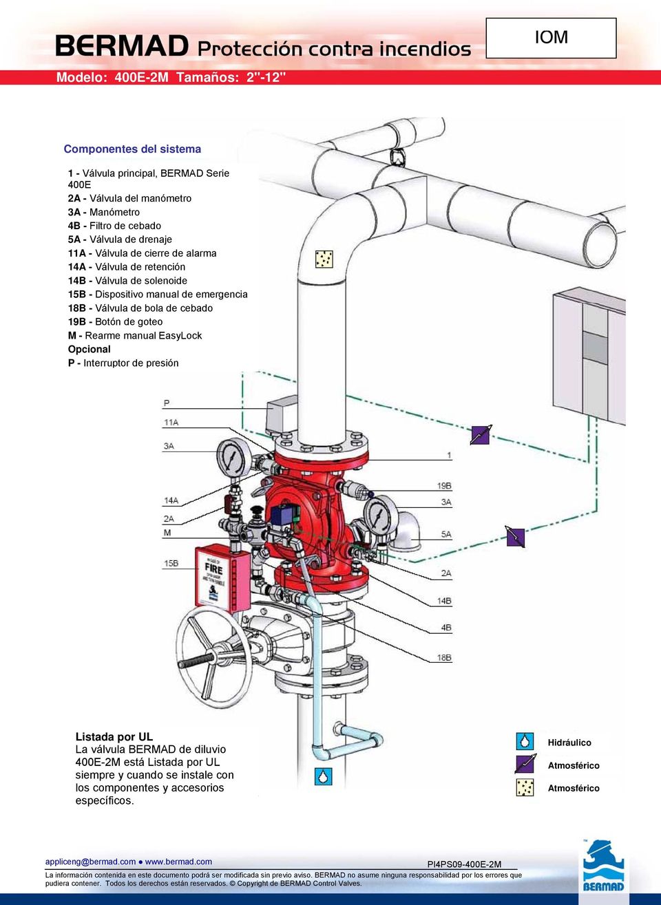 Válvula de bola de cebado 19B - Botón de goteo M - Rearme manual EasyLock Opcional P - Interruptor de presión Listada por UL La válvula BERMAD