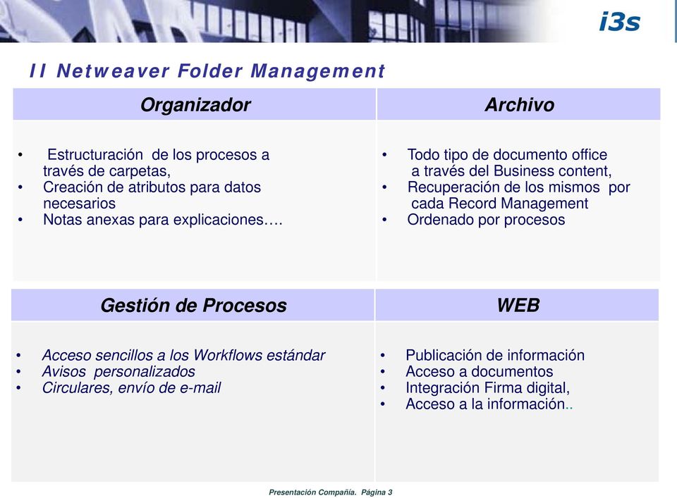 Todo tipo de documento office a través del Business content, Recuperación de los mismos por cada Record Management Ordenado por procesos