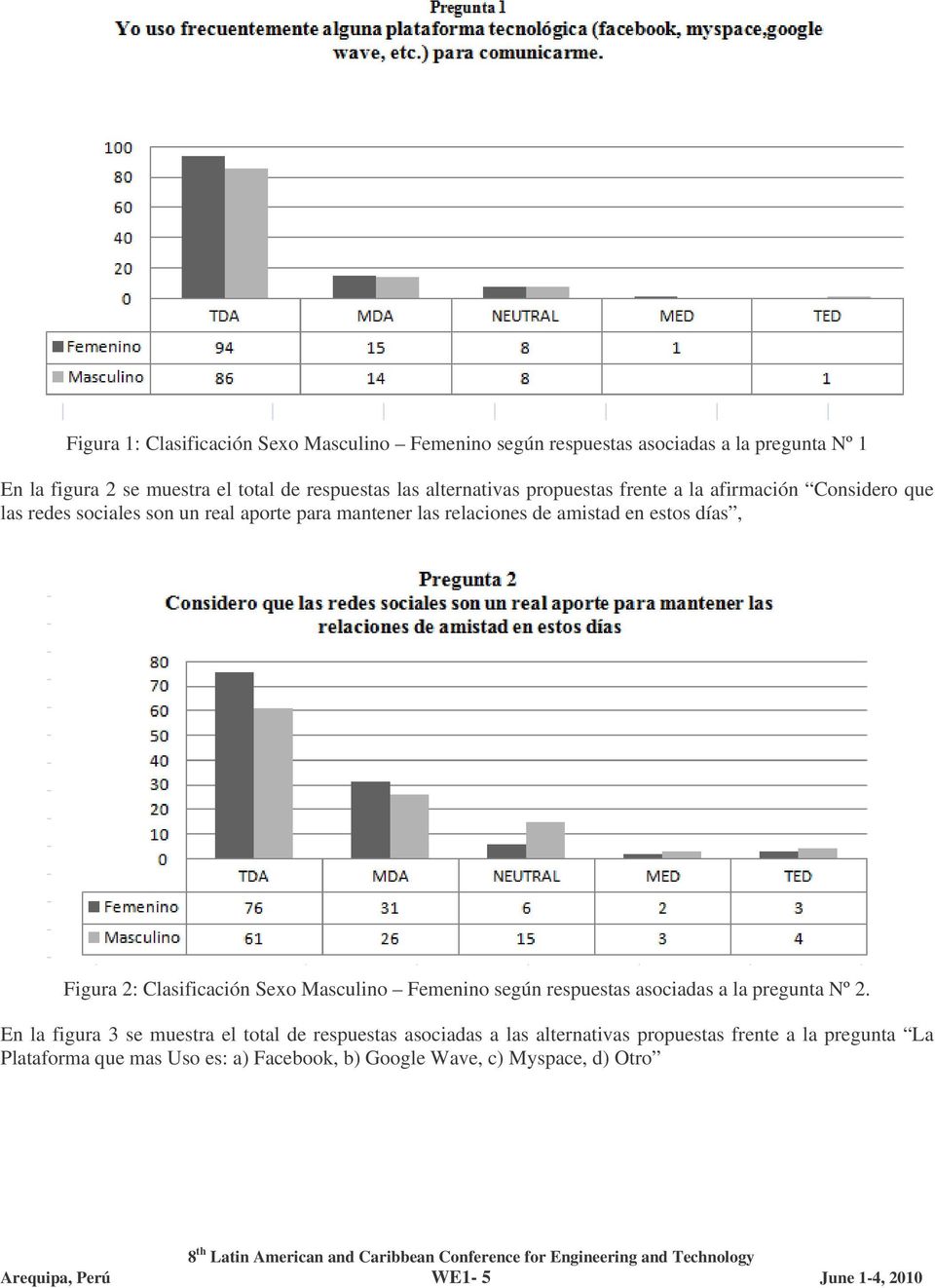 Figura 2: Clasificación Sexo Masculino Femenino según respuestas asociadas a la pregunta Nº 2.