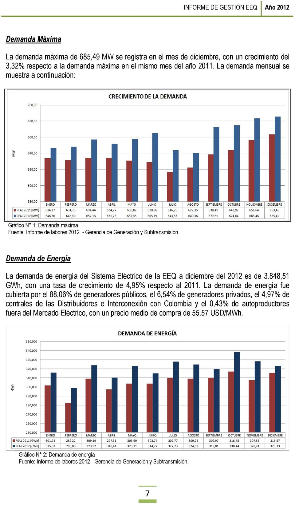 Sistema Eléctrico de la EEQ a diciembre del 2012 es de 3.848,51 GWh, con una tasa de crecimiento de 4,95% respecto al 2011.