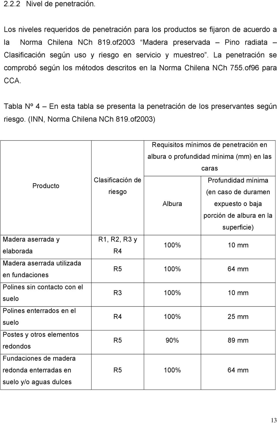 Tabla Nº 4 En esta tabla se presenta la penetración de los preservantes según riesgo. (INN, Norma Chilena NCh 819.