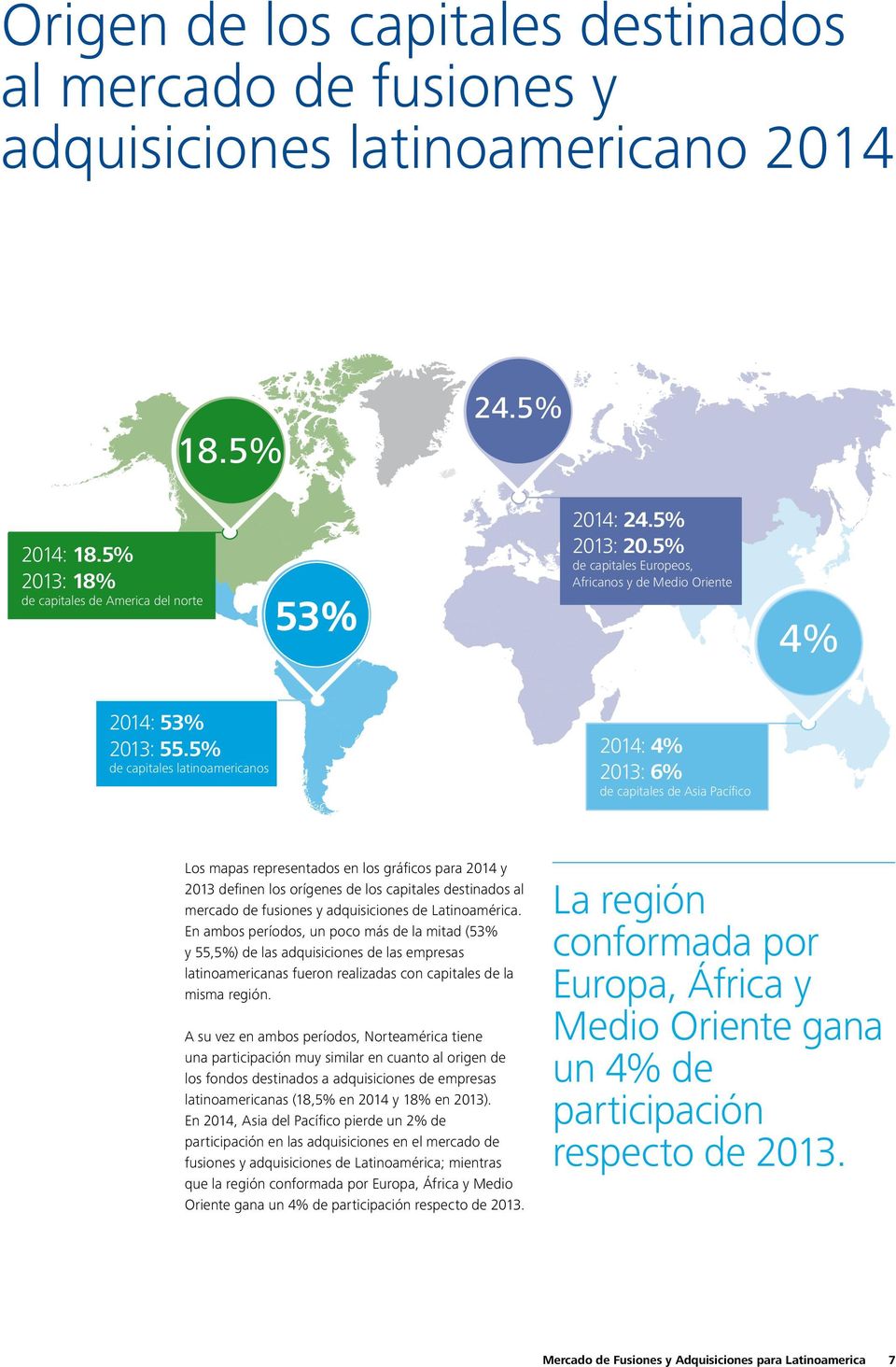5% de capitales latinoamericanos 2014: 4% 2013: 6% de capitales de Asia Pacífico Los mapas representados en los gráficos para 2014 y 2013 definen los orígenes de los capitales destinados al mercado