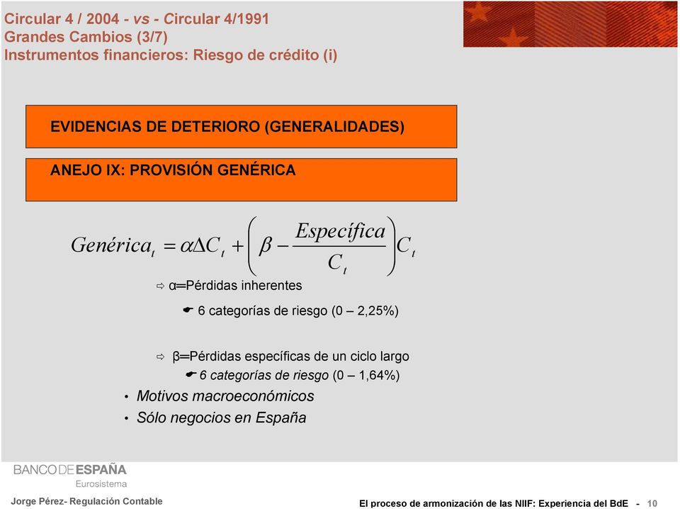 Ct + β α Pérdidas inherentes Específica C C t 6 categorías de riesgo (0 2,25%) t β Pérdidas