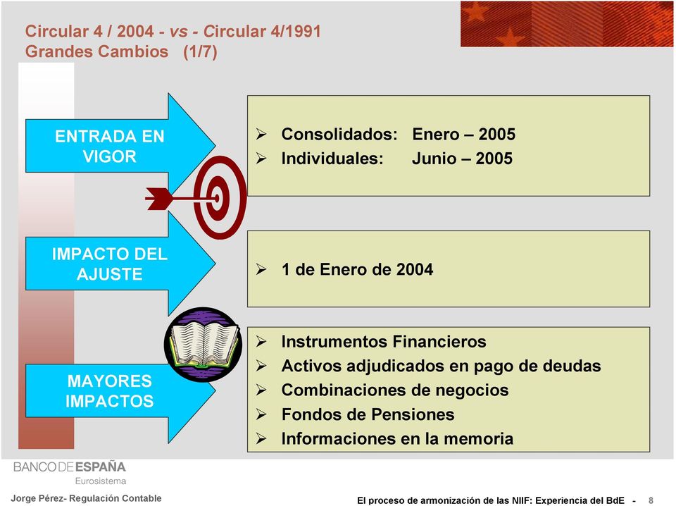 de 2004 MAYORES IMPACTOS Instrumentos Financieros Activos adjudicados en pago de