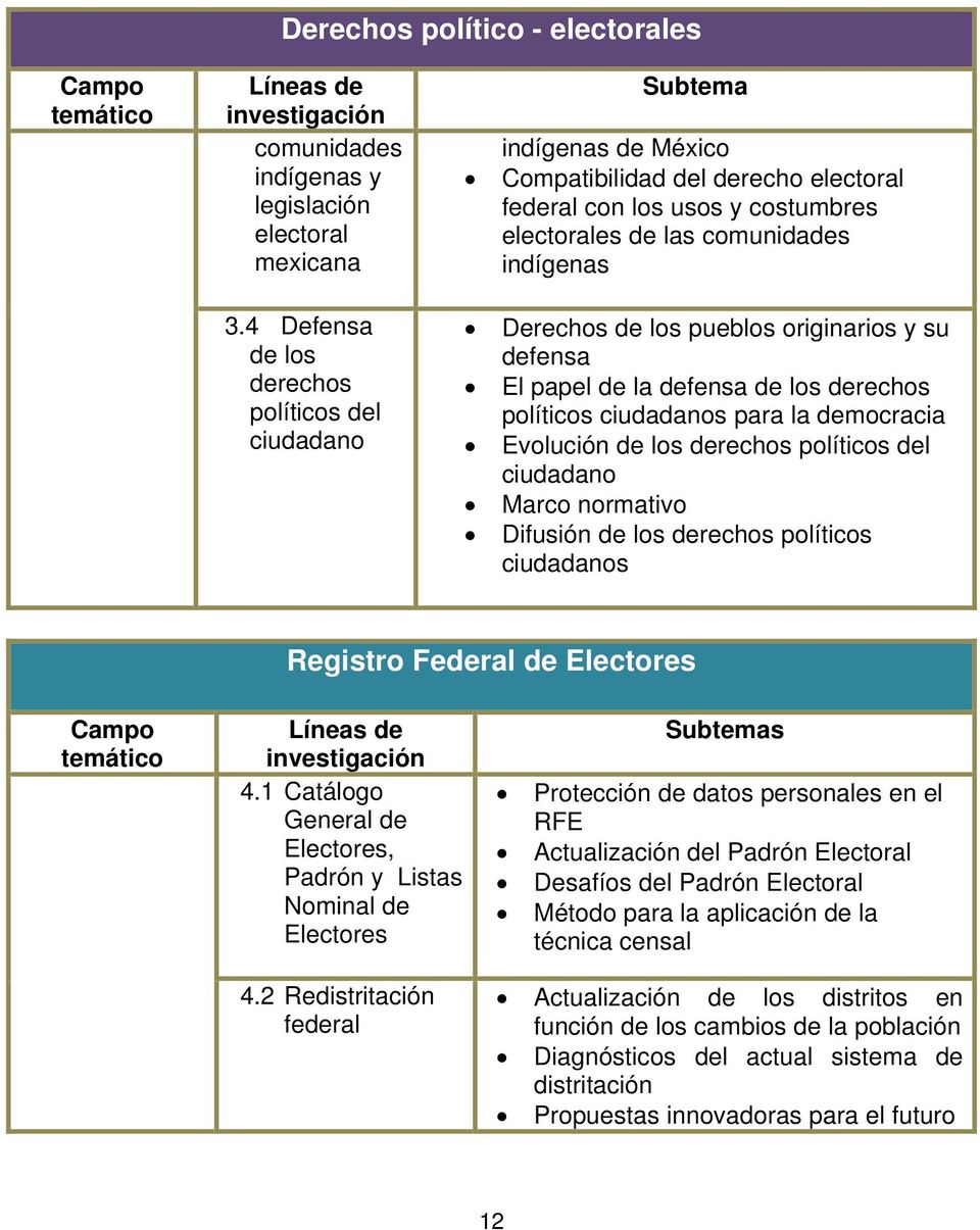 derechos políticos del ciudadano Marco normativo Difusión de los derechos políticos ciudadanos Registro Federal de Electores 4.