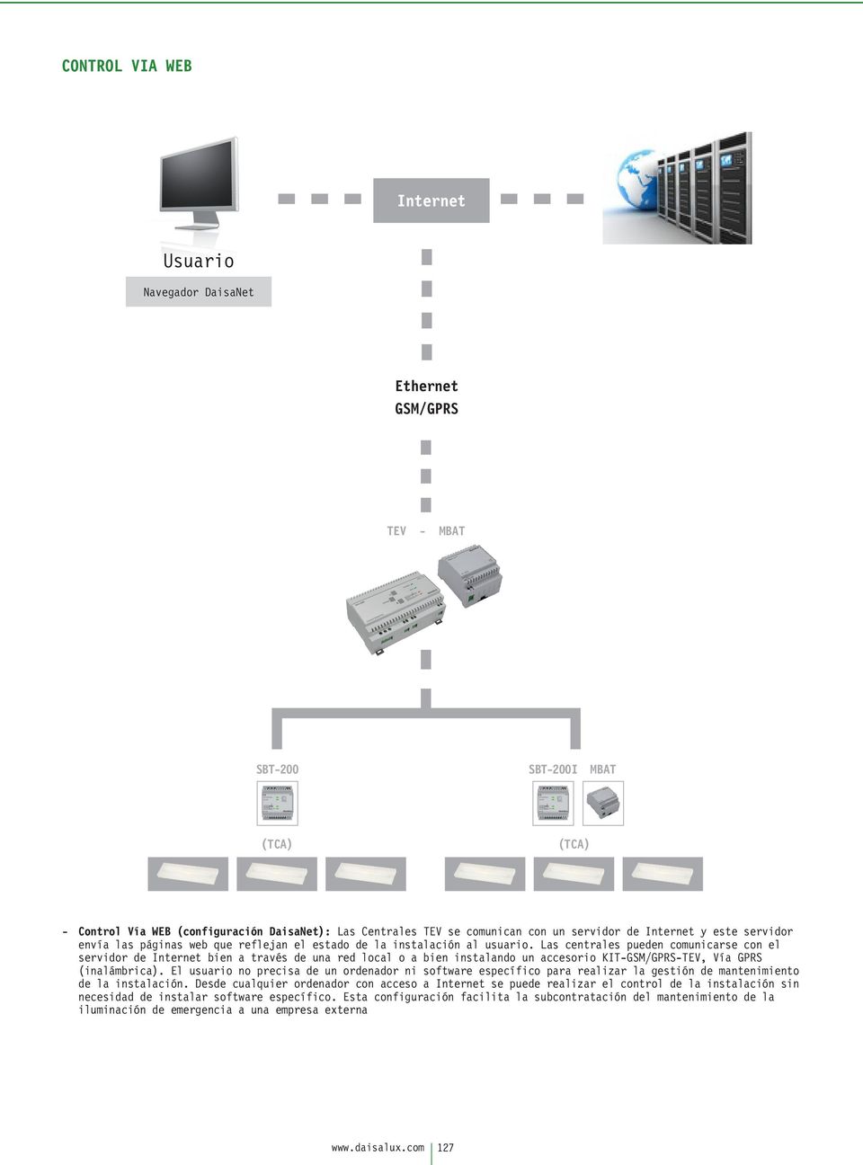 Las centrales pueden comunicarse con el servidor de Internet bien a través de una red local o a bien instalando un accesorio KIT-GSM/GPRS-TEV, Vía GPRS (inalámbrica).