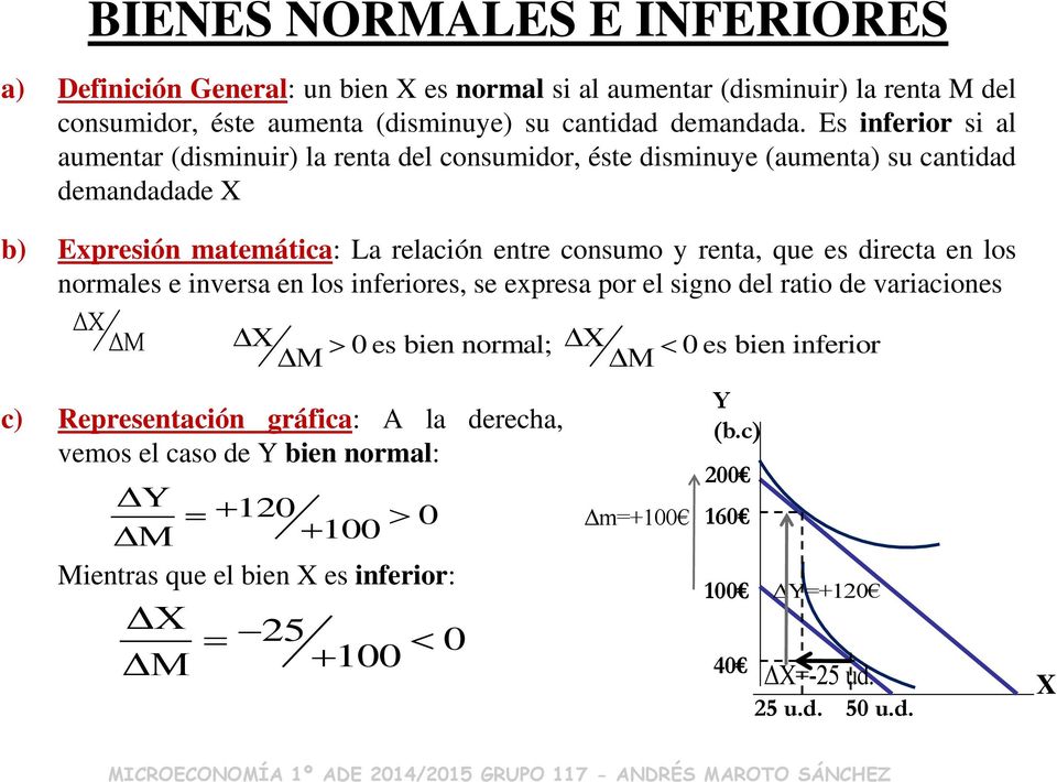 es directa en los normales e inversa en los inferiores, se epresa por el signo del ratio de variaciones Δ ΔM Δ 0 es bien normal; Δ 0 es bien inferior ΔM ΔM c) Representación