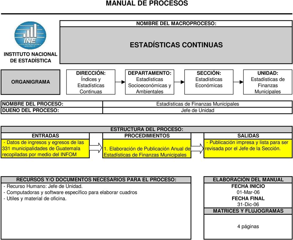 Publicación impresa y lista para ser 331 municipalidades de Guatemala 1. Elaboración de Publicación Anual de revisada por el Jefe de la Sección.