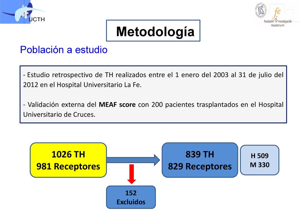 - Validación externa del MEAF score con 200 pacientes trasplantados en el Hospital