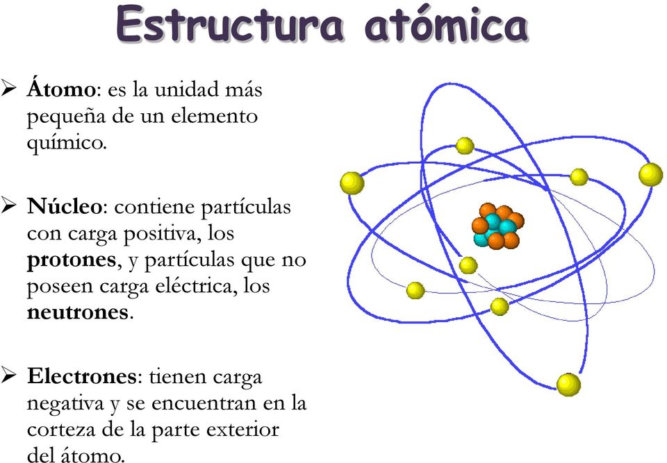 Núcleo: contiene partículas con carga positiva, los protones, y