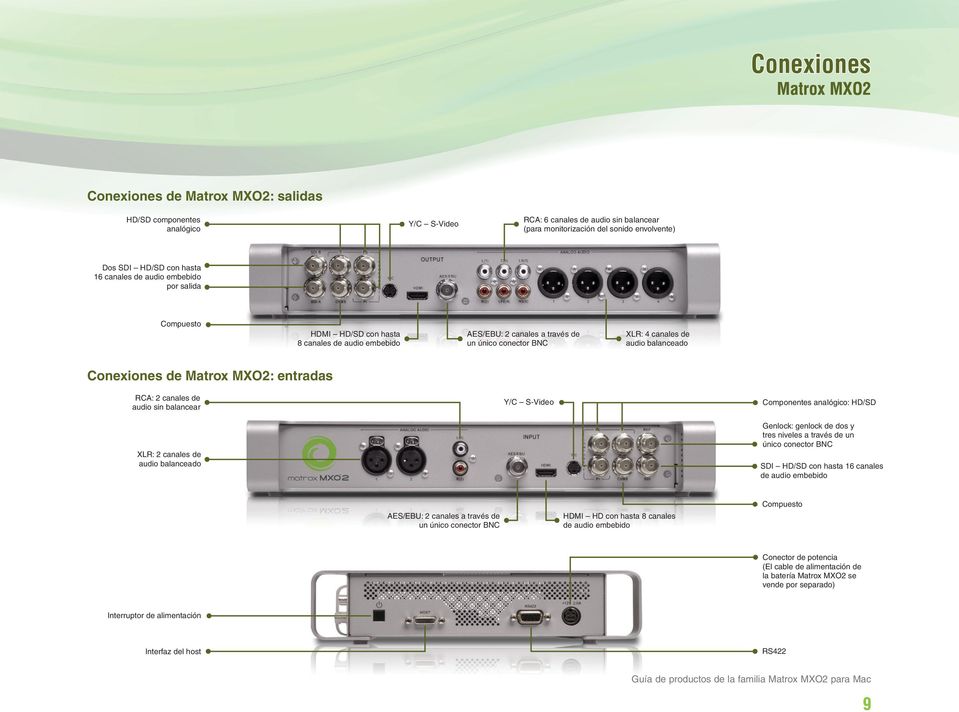 Conexiones de Matrox MXO2: entradas RCA: 2 canales de audio sin balancear XLR: 2 canales de audio balanceado Y/C S-Video Componentes analógico: HD/SD Genlock: genlock de dos y tres niveles a través
