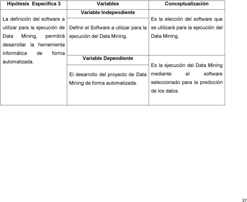 ejecución del Data Mining. Data Mining. desarrollar la herramienta informática de forma automatizada.