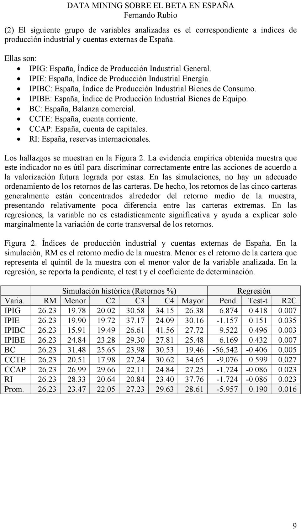 BC: España, Balanza comercial. CCTE: España, cuenta corriente. CCAP: España, cuenta de capitales. RI: España, reservas internacionales. Los hallazgos se muestran en la Figura 2.