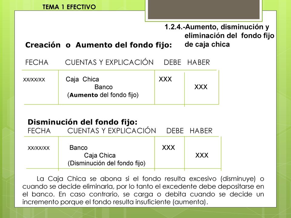 Chica XXX Banco (Aumento del fondo fijo) XXX Disminución del fondo fijo: FECHA CUENTAS Y EXPLICACIÓN DEBE HABER XX/XX/XX Banco XXX Caja Chica