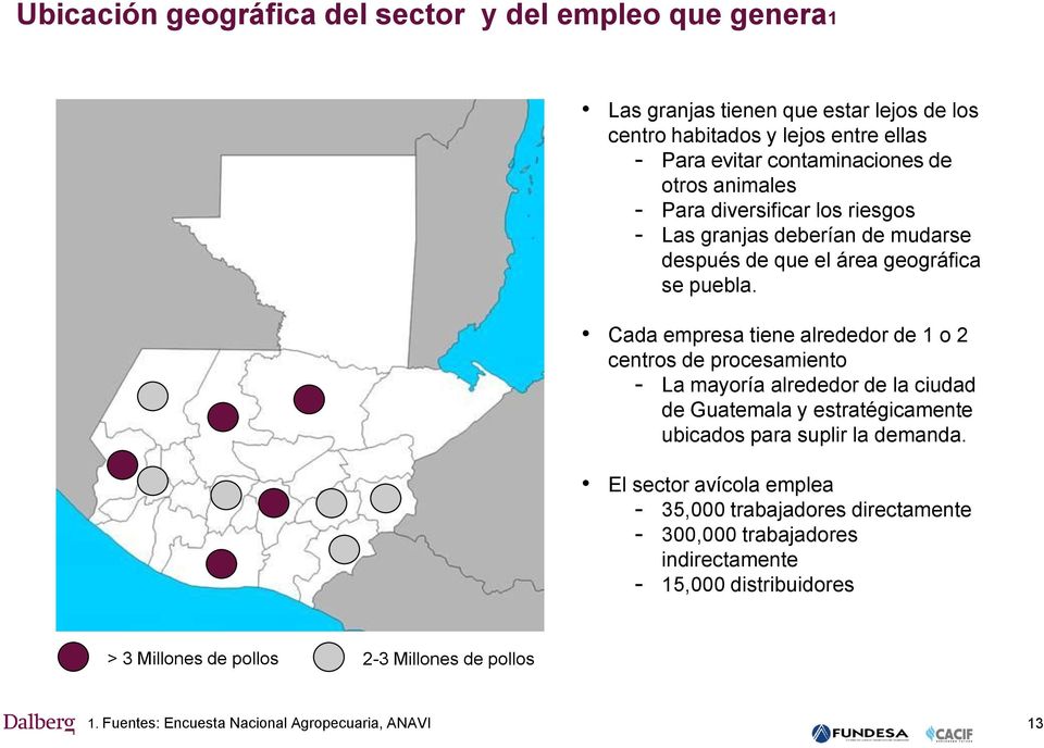 Cada empresa tiene alrededor de 1 o 2 centros de procesamiento - La mayoría alrededor de la ciudad de Guatemala y estratégicamente ubicados para suplir la demanda.