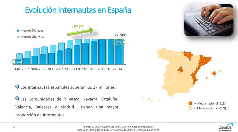 Las Comunidades de P. Vasco, Navarra, Cataluña, Valencia, Baleares y Madrid tienen una mayor proporción de Internautas.
