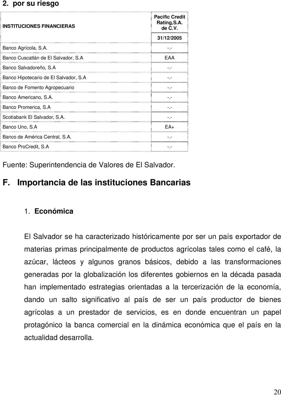 A EA+ Banco de América Central, S.A. -.- Banco ProCredit, S.A -.- Fuente: Superintendencia de Valores de El Salvador. F. Importancia de las instituciones Bancarias 1.