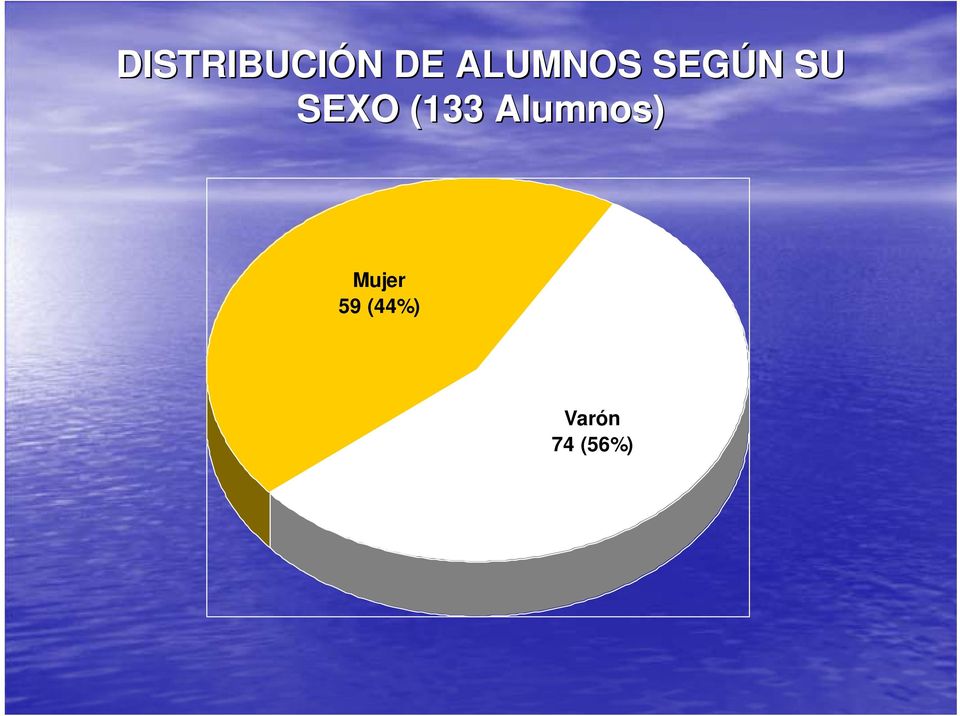SEXO (133 Alumnos)