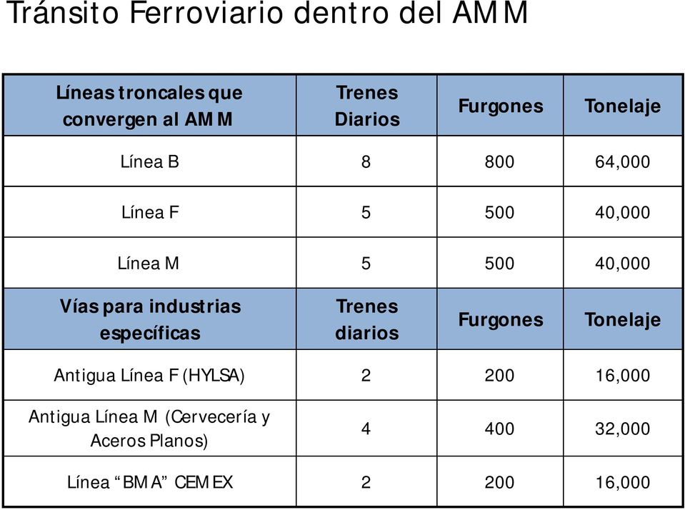para industrias específicas Trenes diarios Furgones Tonelaje Antigua Línea F (HYLSA) 2
