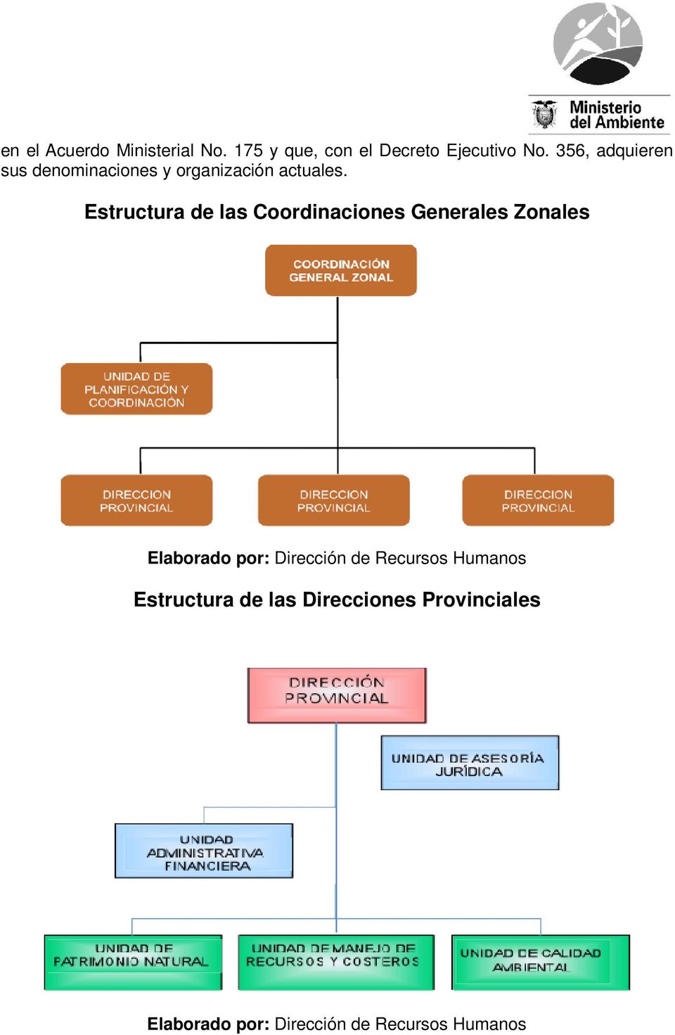 Estructura de las Coordinaciones Generales Zonales Elaborado por: Dirección