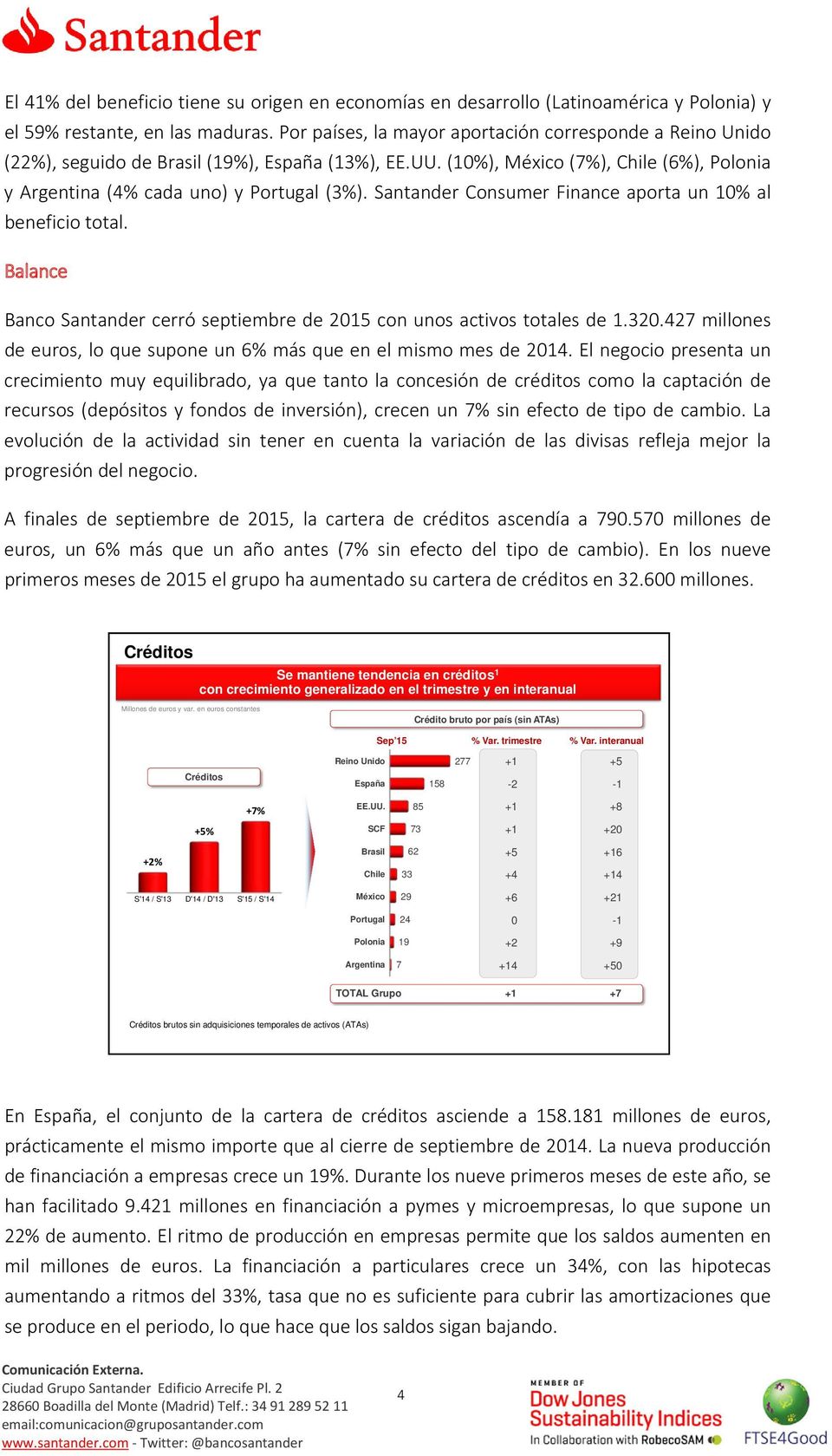 Santander Consumer Finance aporta un 10% al beneficio total. Balance Banco Santander cerró septiembre de 2015 con unos activos totales de 1.320.