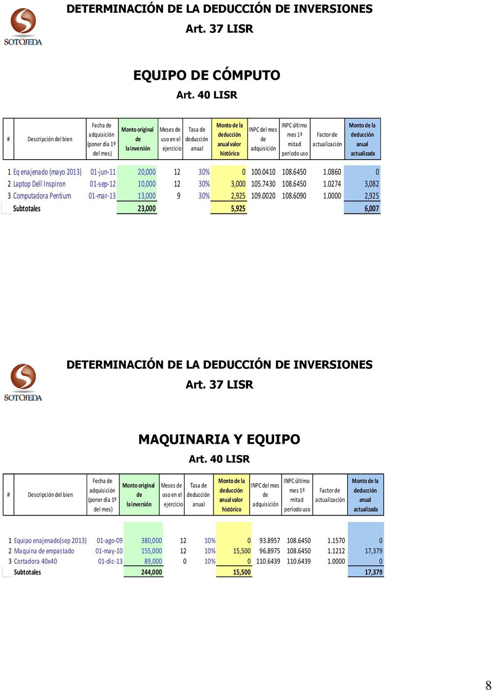 histórico INPC del mes de adquisición INPC último mes 1ª mitad período uso Factor de actualización Monto de la deducción anual actualizada 1 Eq enajenado (mayo 2013) 01-jun-11 20,000 12 30% 0 100.