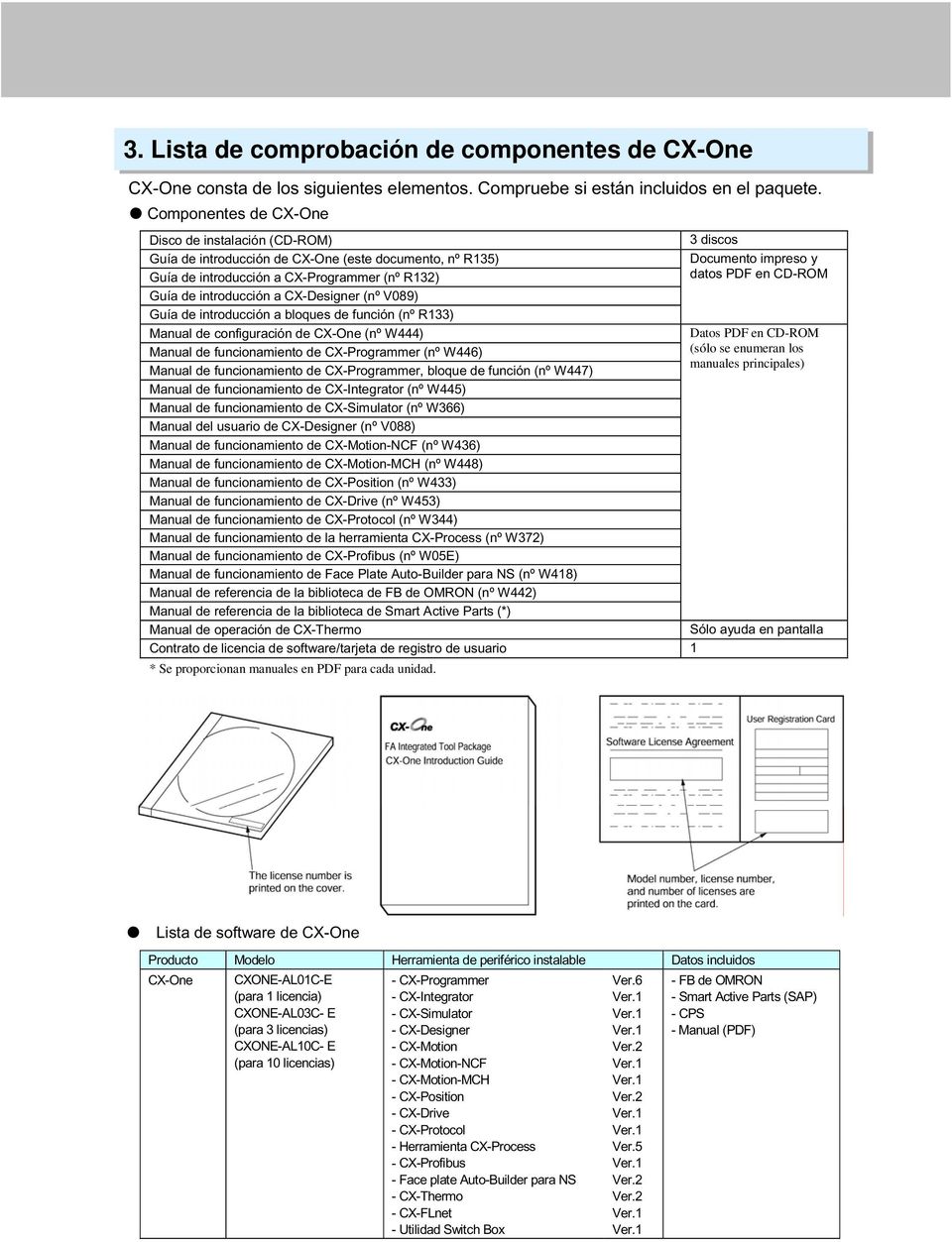CD-ROM Guía de introducción a CX-Designer (nº V089) Guía de introducción a bloques de función (nº R133) Manual de configuración de CX-One (nº W444) Datos PDF en CD-ROM Manual de funcionamiento de