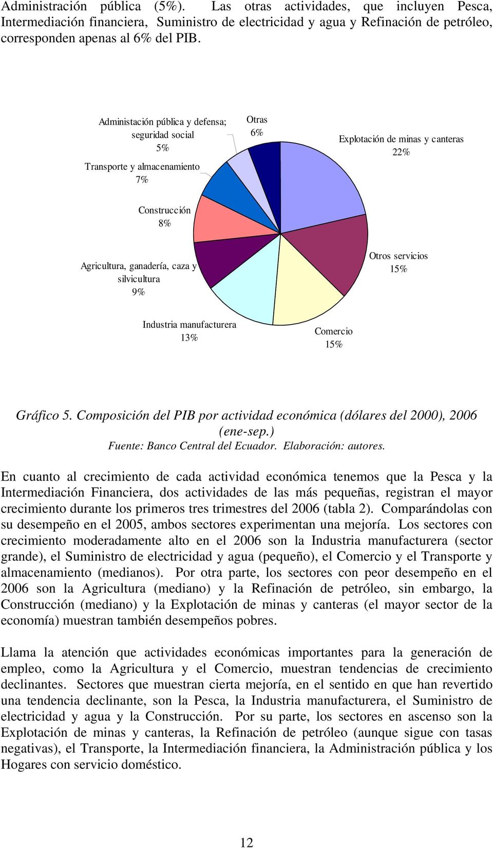 servicios 15% Industria manufacturera 13% Comercio 15% Gráfico 5. Composición del PIB por actividad económica (dólares del 2000), 2006 (ene-sep.