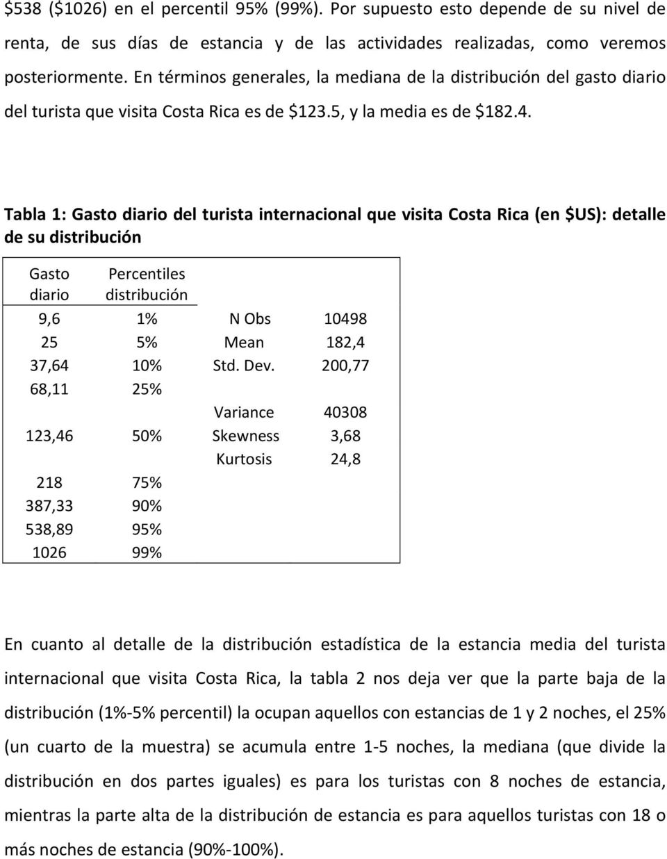 Tabla 1: Gasto diario del turista internacional que visita Costa Rica (en $US): detalle de su distribución Gasto diario Percentiles distribución 9,6 1% N Obs 10498 25 5% Mean 182,4 37,64 10% Std. Dev.