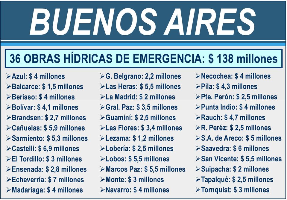 Belgrano: 2,2 millones Las Heras: $ 5,5 millones La Madrid: $ 2 millones Gral.